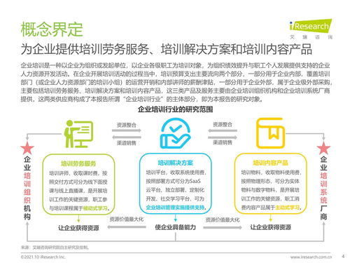 2021年中國(guó)企業(yè)培訓(xùn)行業(yè)研究報(bào)告 科技賦能，服務(wù)縱深